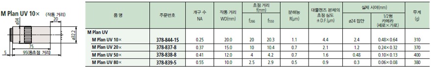 Mitutoyo_M Plan UV 10x.jpg