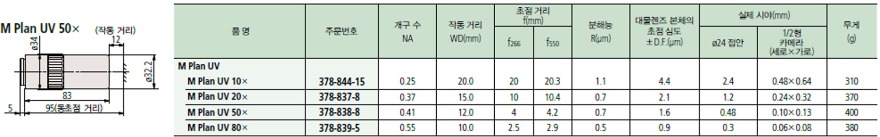 Mitutoyo_M Plan UV 50x.jpg