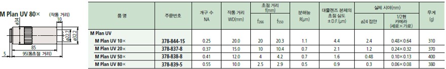 Mitutoyo_M Plan UV 80x.jpg